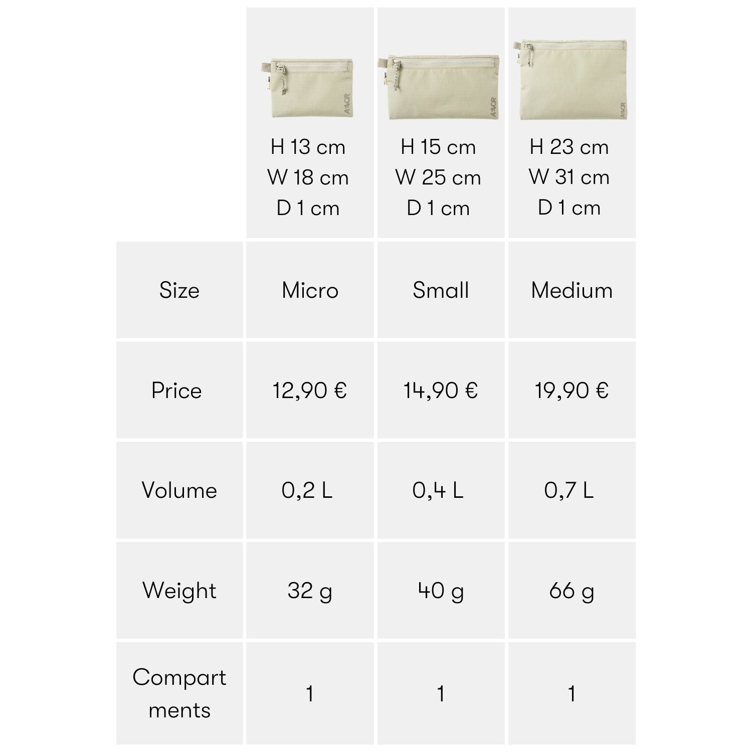 Explore Organizer Small - Khaki Grunge